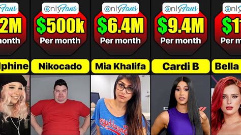 biggest onlyfans|Top Onlyfans Earners (2024) 